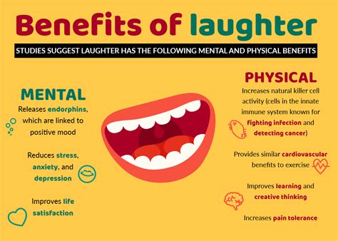 The Laughing Workshop: Enhancing Well-Being Through Laughter in Anaheim Hills